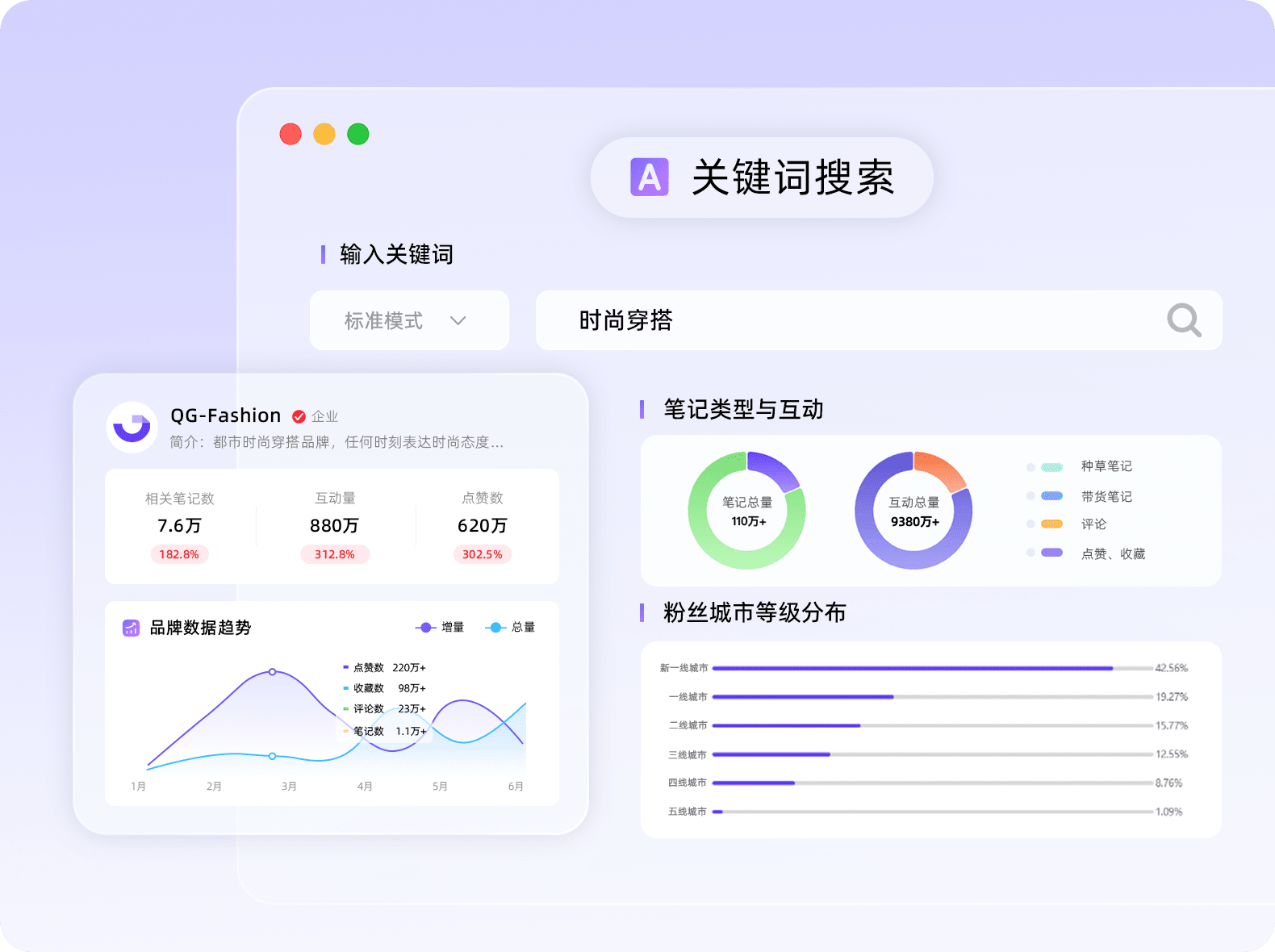 关键词分析