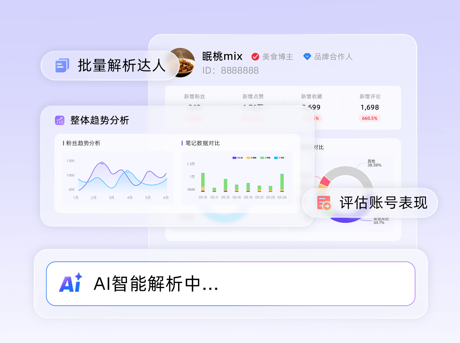 达人分析