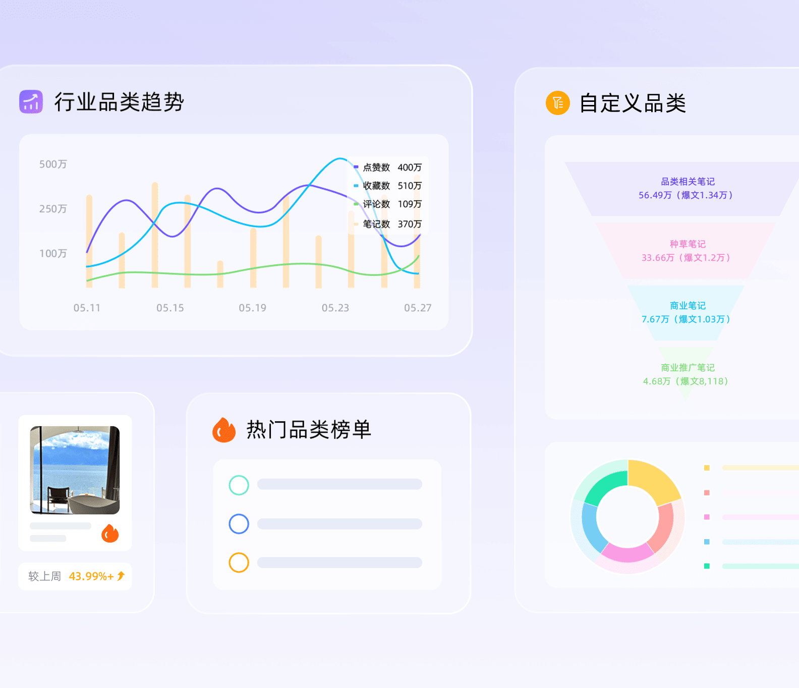 品类洞察