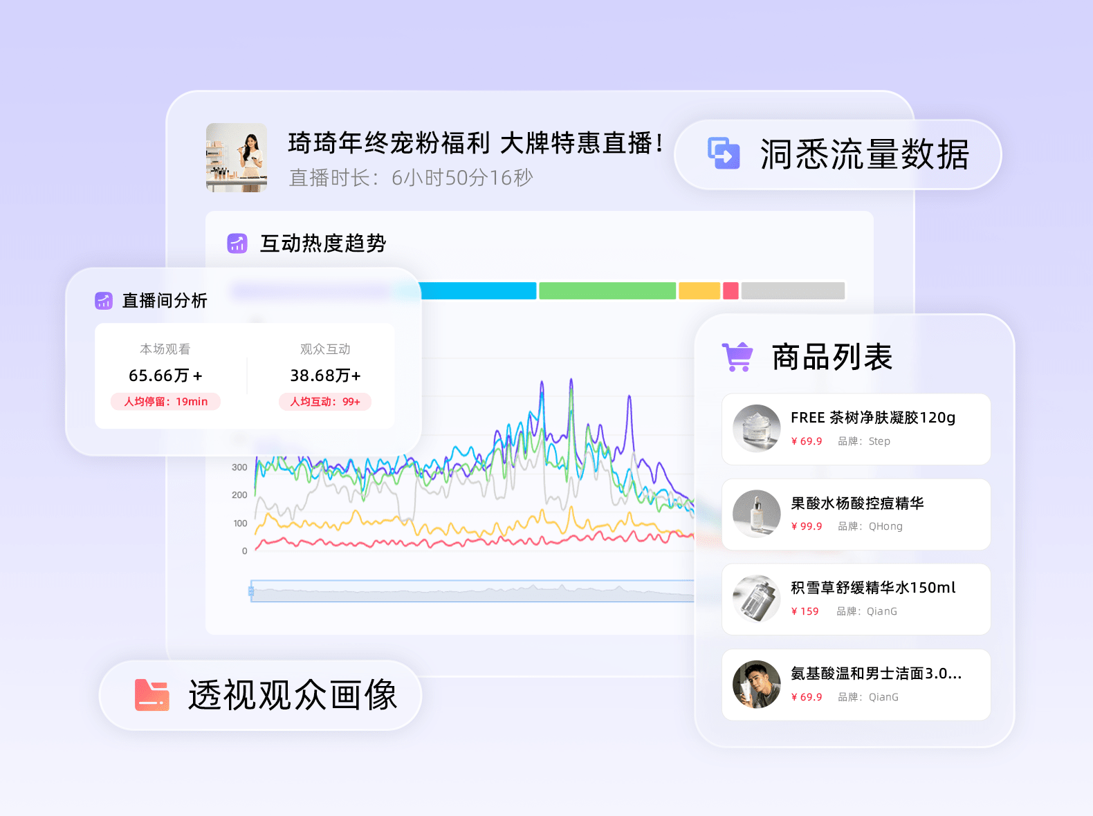 直播分析